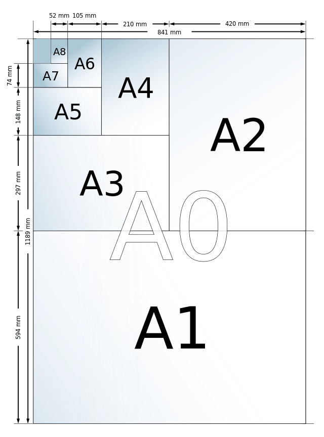 Kích thước khổ giấy A0, A1, A2, A3, A4, A5, A6, A7